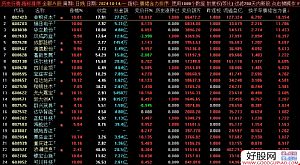 ͨ�_(d��)�š���w�������򡿼��ϸ�(j��ng)�r(ji��)����ָ��(bi��o) ��w�����㷨��ģ������ Դ�a